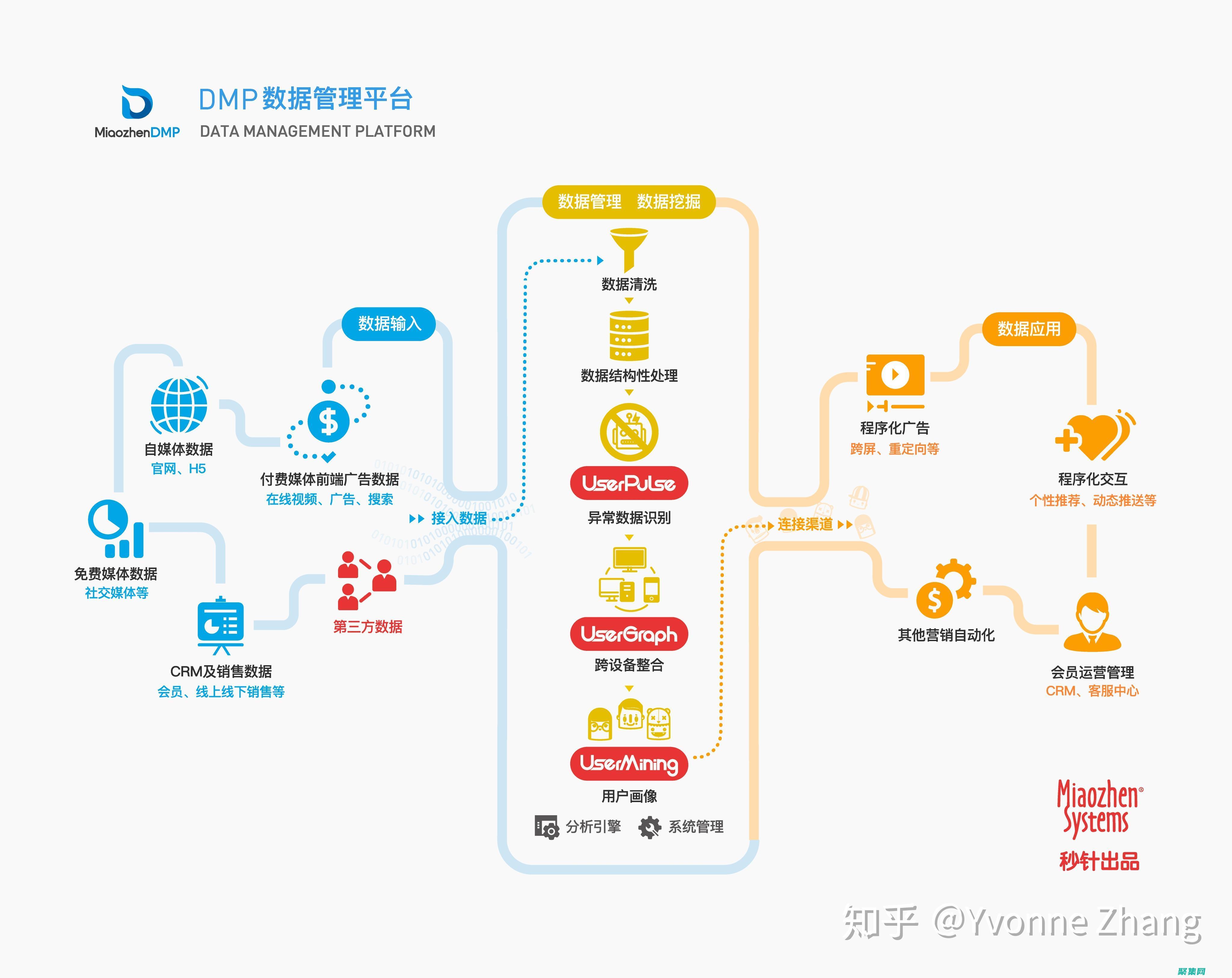 利用數(shù)據(jù)洞察力獲取最大收益