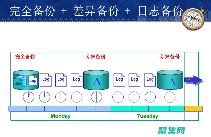 一個全面且可靠的備份計劃