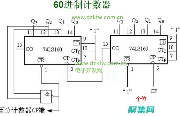 解決計數器常見問題