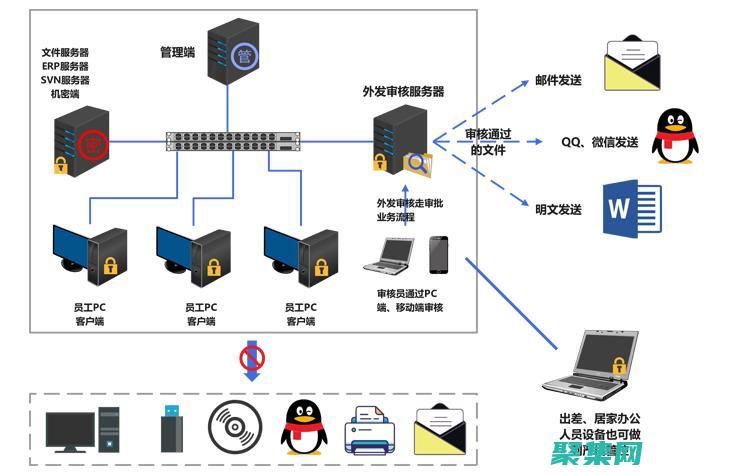 內(nèi)核控制計(jì)算機(jī)