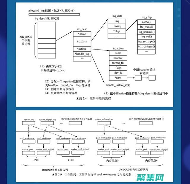 探索內核編程的邊界