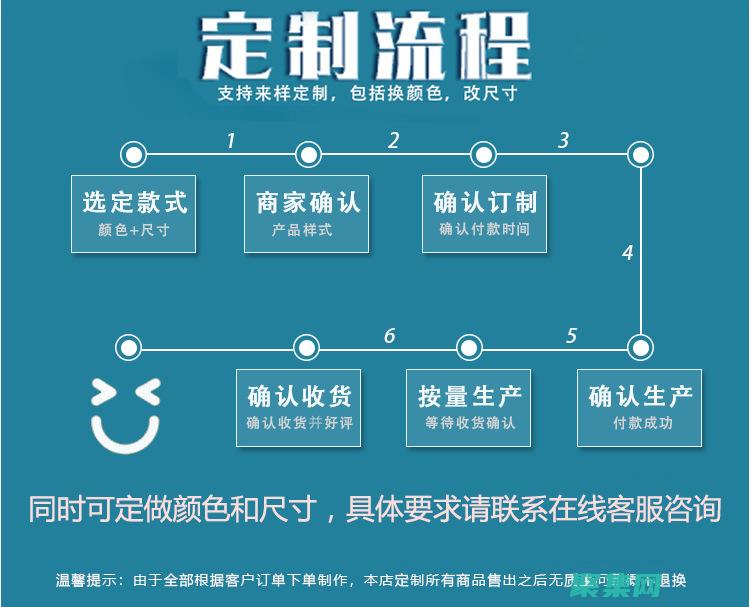 從頭開始構建您的內核