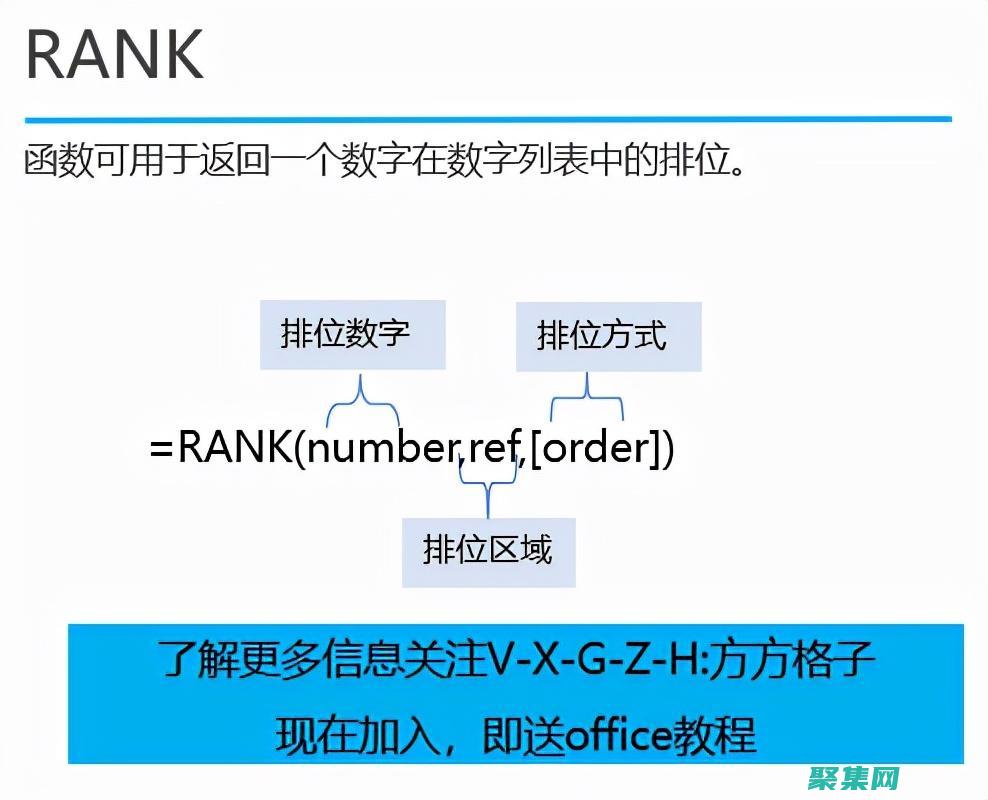 Rank函數實戰指南：從零基礎到進階應用 (rank函數怎么用排名)