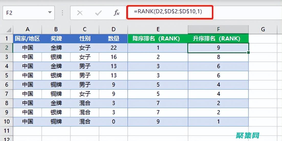Rank函數在數據建模中的應用：構建預測模型和提升預測精度 (rank函數怎么用)