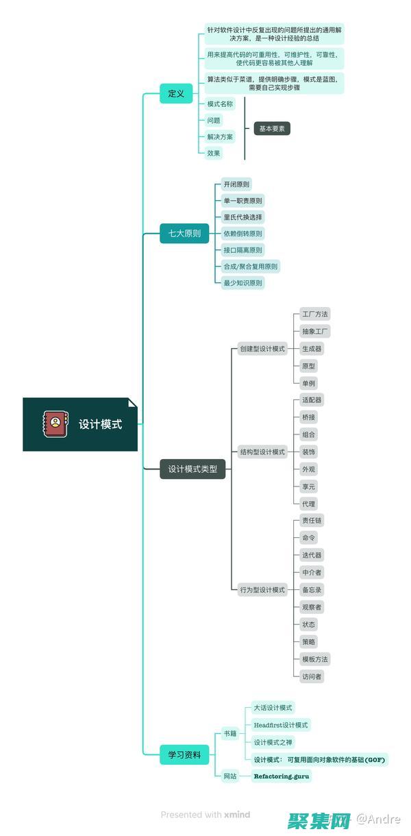 程序設(shè)計(jì)模式：探索軟件設(shè)計(jì)的最佳實(shí)踐 (程序設(shè)計(jì)模式有幾種)
