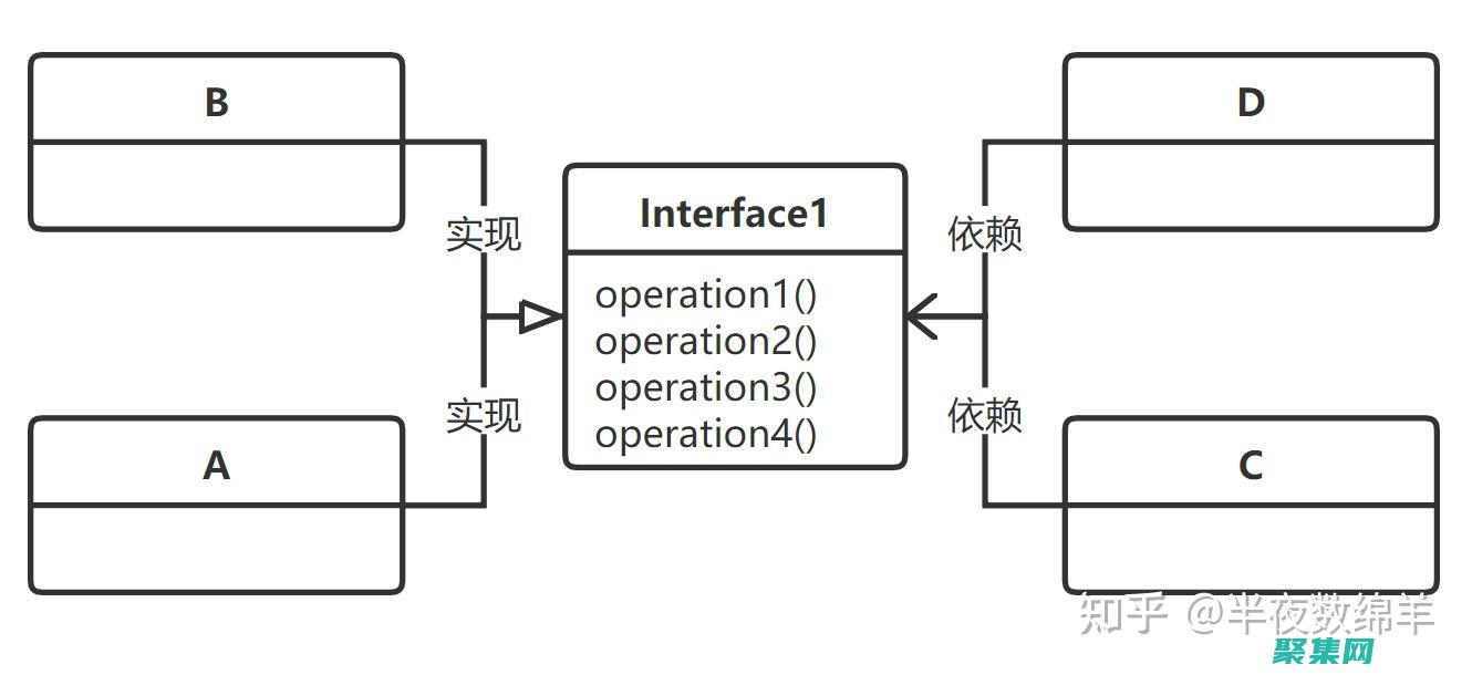 程序設(shè)計(jì)模式：建立可伸縮、可擴(kuò)展和可靠的軟件系統(tǒng) (程序設(shè)計(jì)模式包括哪四種)