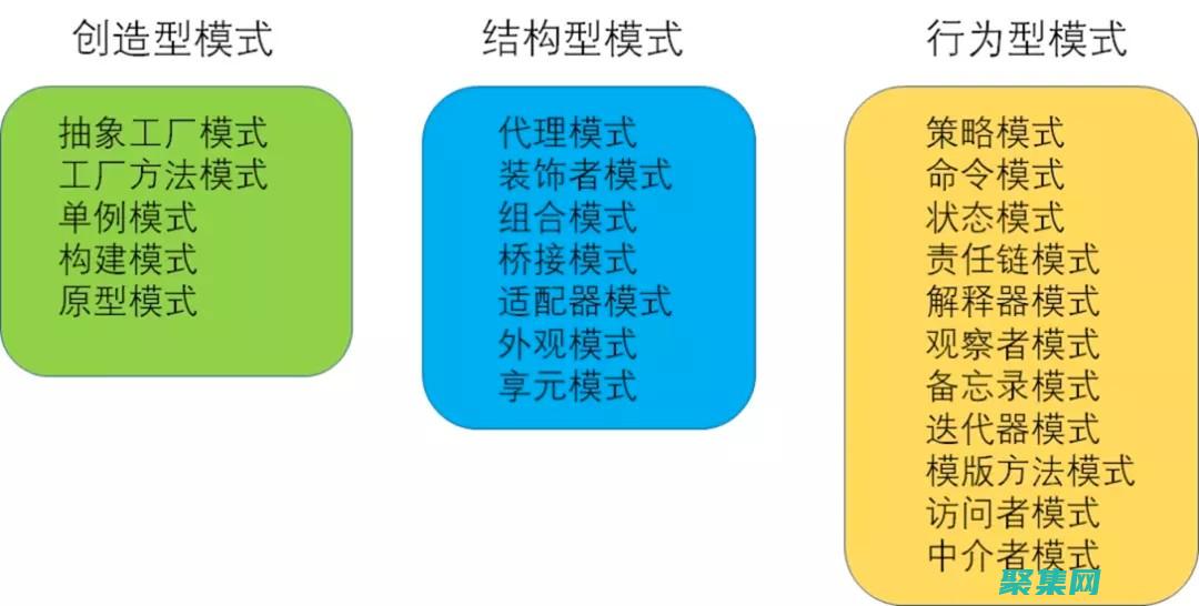 建立可伸縮