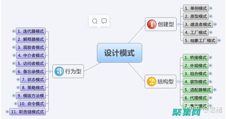 程序設計模式