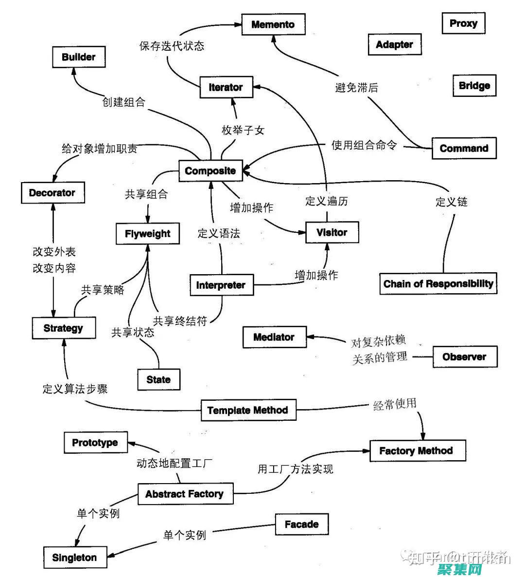 程序模式