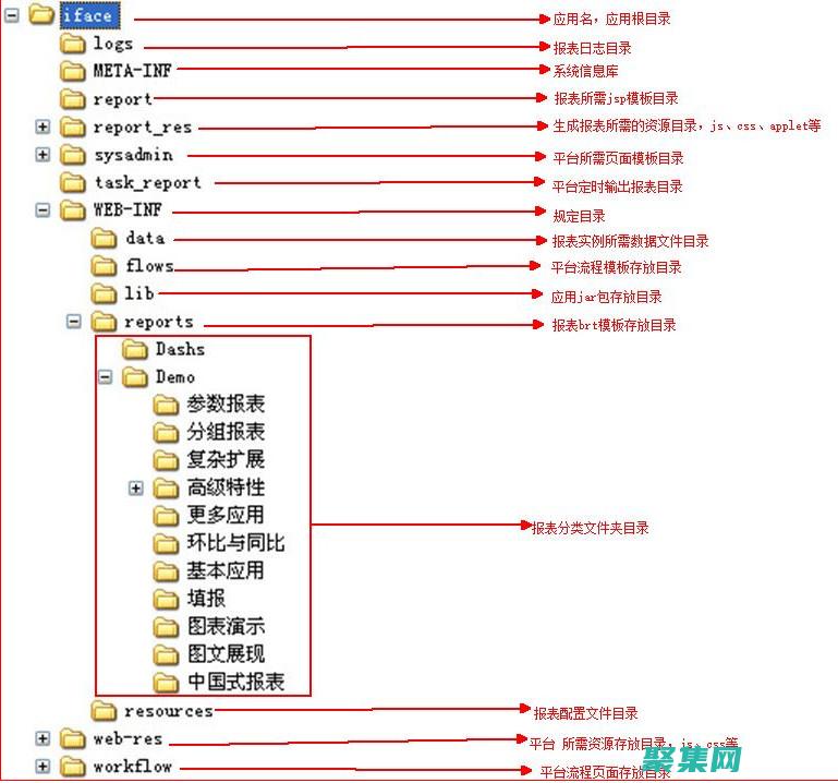 從概念到分發