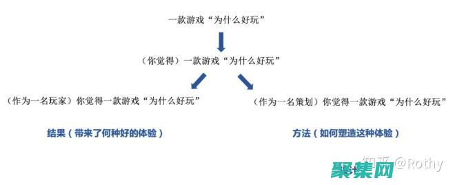 掌握游戲邏輯編程：創建反應靈敏且引人入勝的游戲 (游戲邏輯思維)