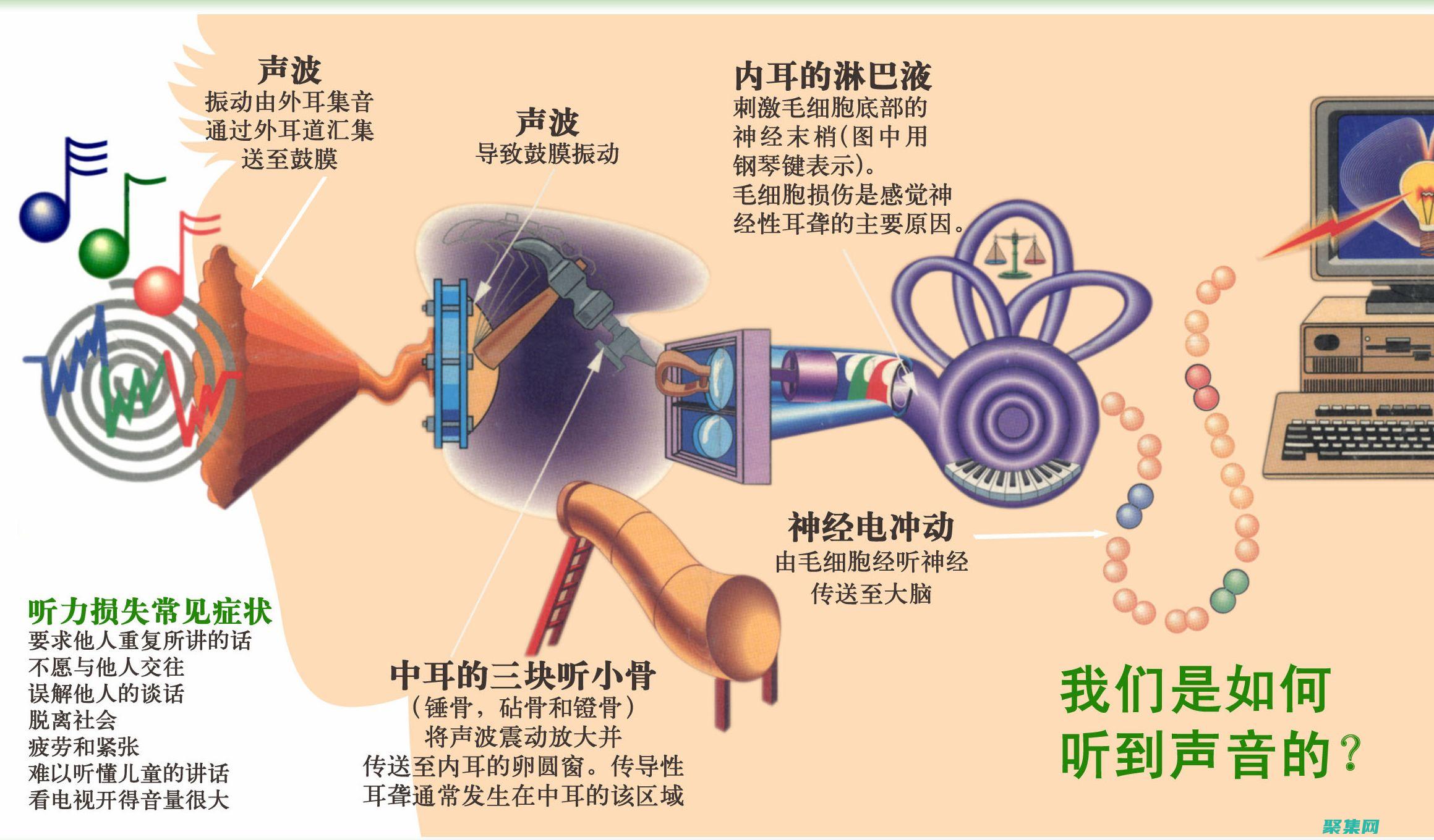 聲音與音樂