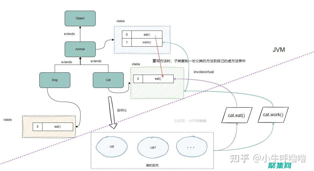 Java 虛擬機的最佳實踐：為您的應(yīng)用程序?qū)崿F(xiàn)最佳效率和可靠性 (java虛擬線程)
