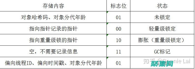 虛擬機(jī)故障排除指南