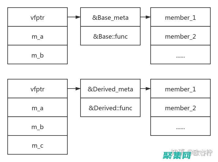 java虛擬線程