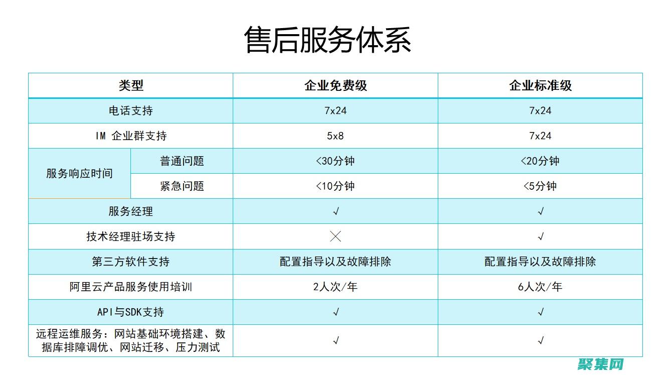 遷移數據庫：循序漸進指南，無縫切換數據 (遷移數據庫最快的方式)