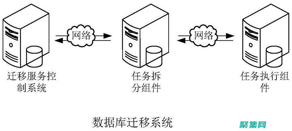 識別和規避潛在的障礙