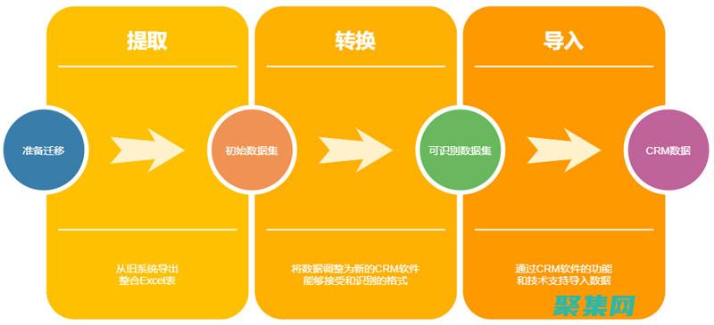 數(shù)據(jù)庫(kù)遷移的兩種方法