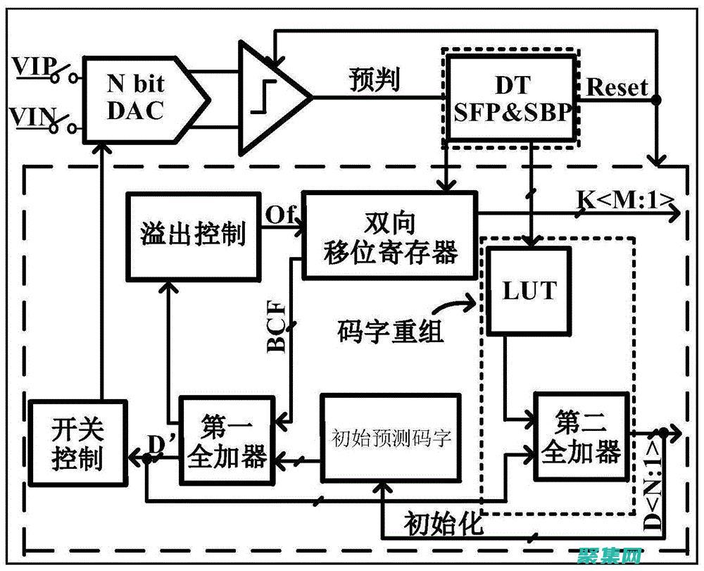 使用參數(shù)化查詢(xún)防止注入