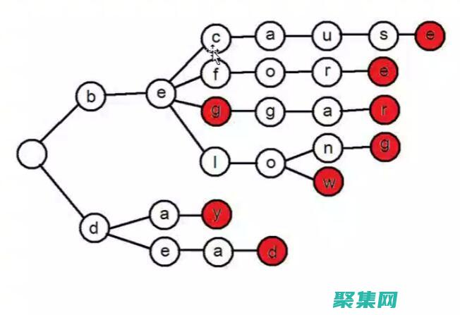 掌握TreeView控件：從基礎到高級用法詳解 (掌握英語)