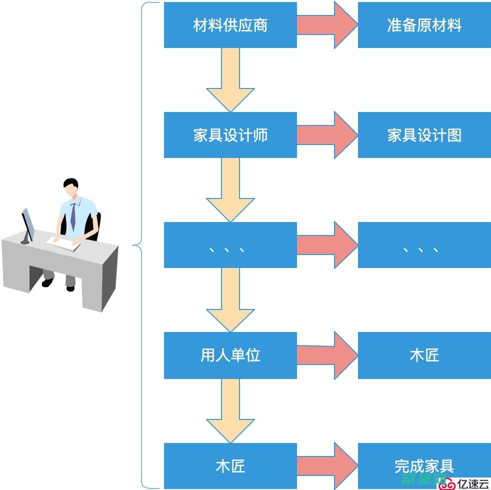 面向對象答案