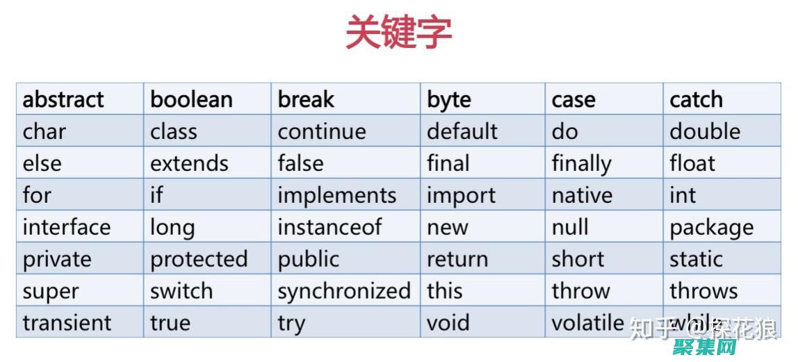 Java 中輕松生成隨機數的終極指南 (java中輕量級鎖和重量級鎖的區別)