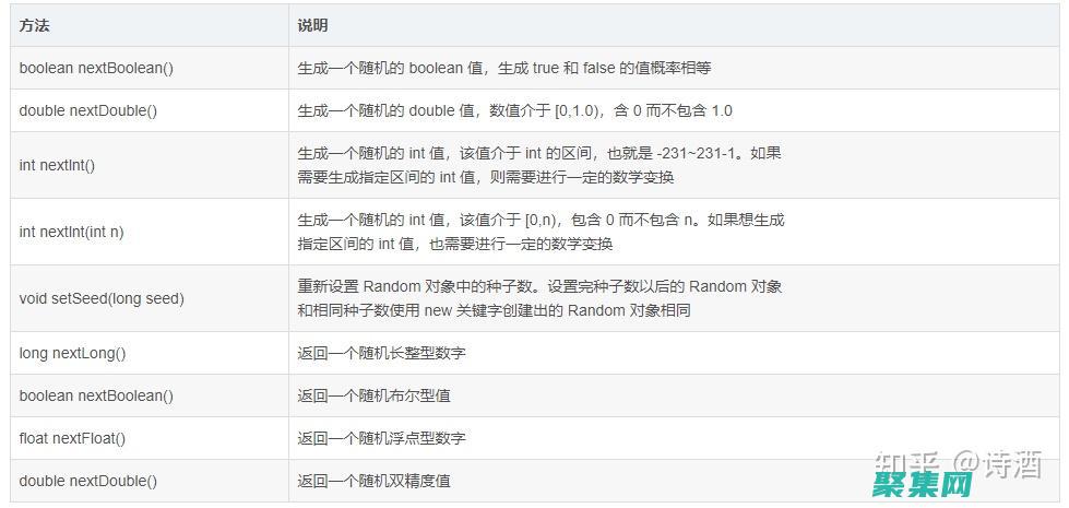 揭示其內部運作和潛在陷阱