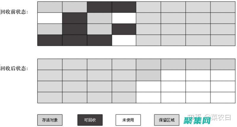 java虛擬機