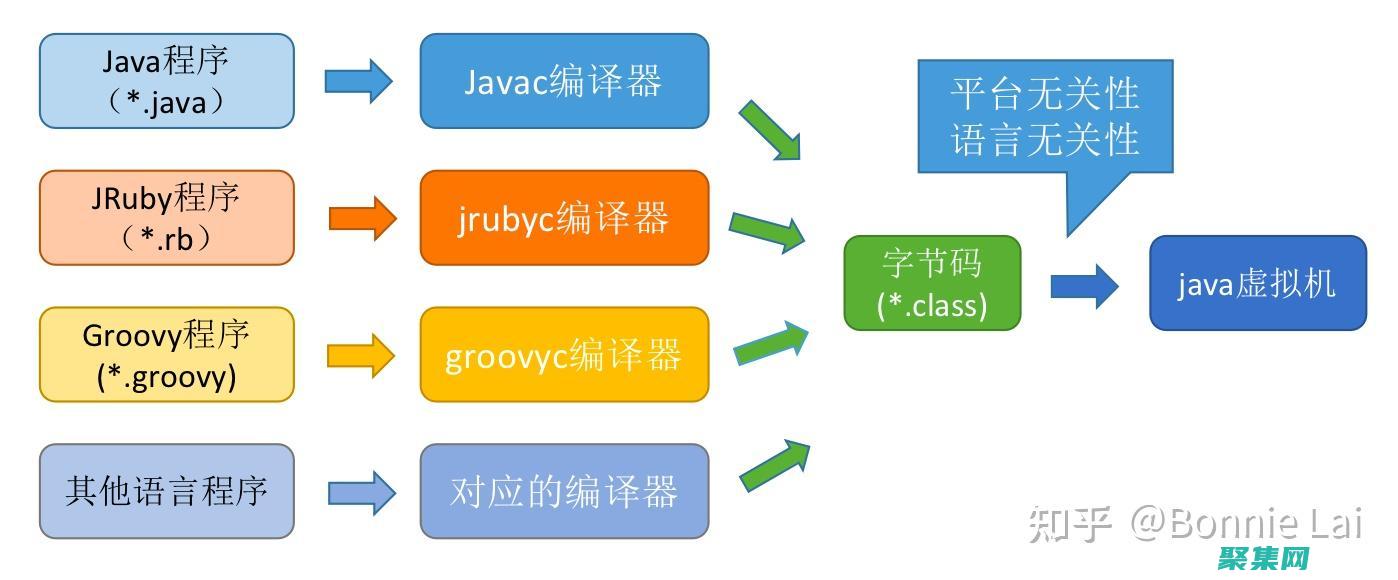 避免內存泄漏和