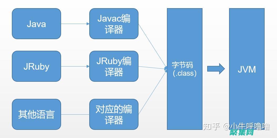 Java 虛擬機垃圾回收算法揭秘：深入分析 GC 機制 (java虛擬線程)