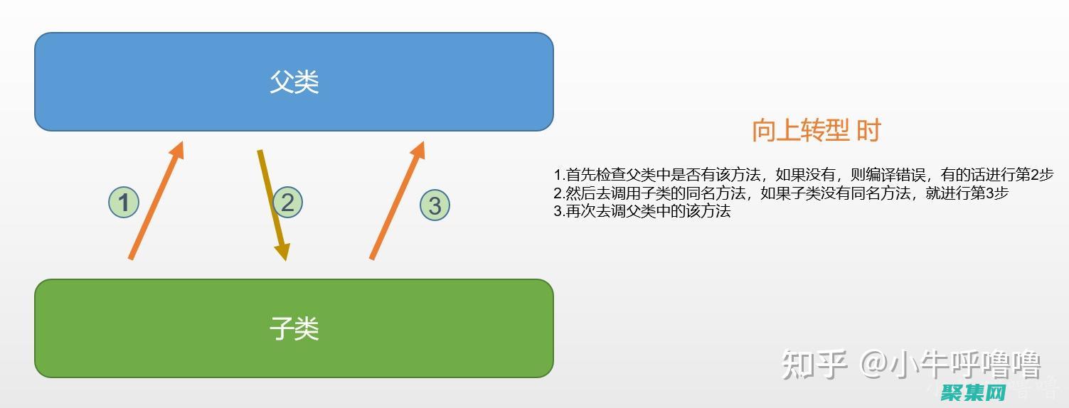 診斷和解決