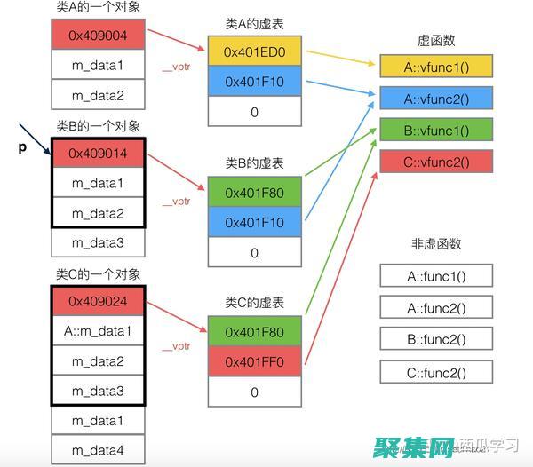 Java 虛擬機(jī)與其他虛擬機(jī)的比較：優(yōu)勢(shì)、劣勢(shì)和最佳用例 (java虛擬線程)