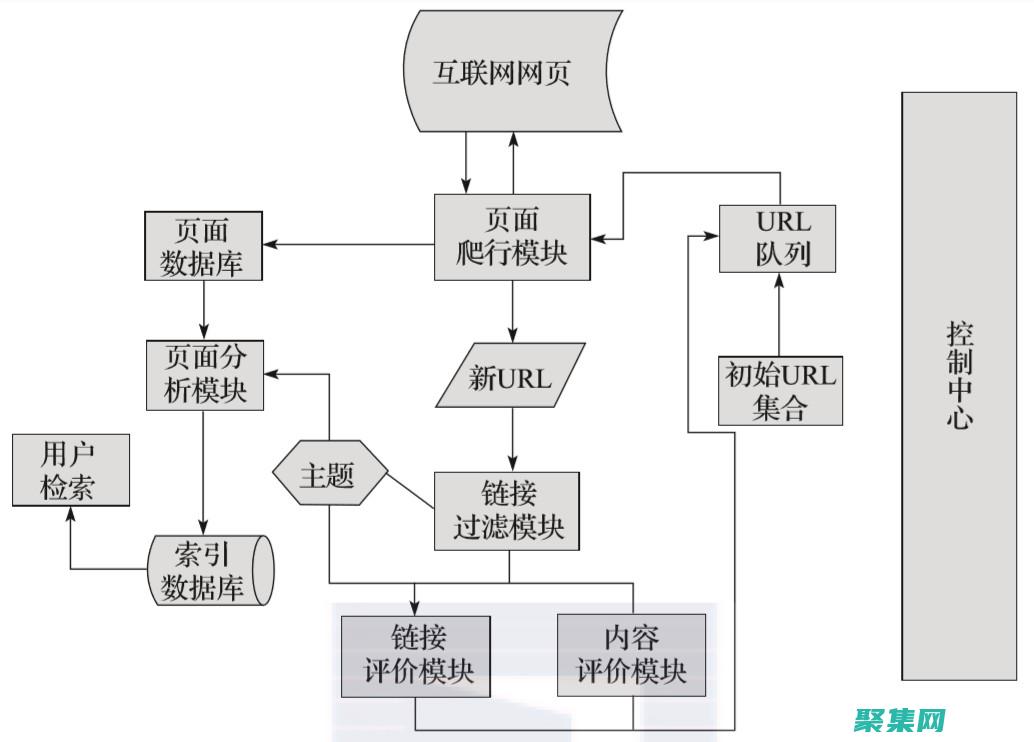 爬蟲程序指南
