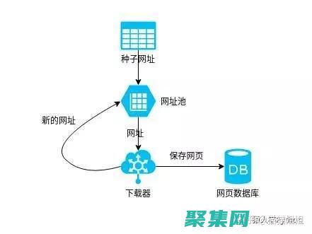 在互聯網上謹慎航行
