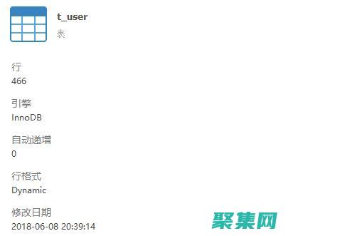 專業指南