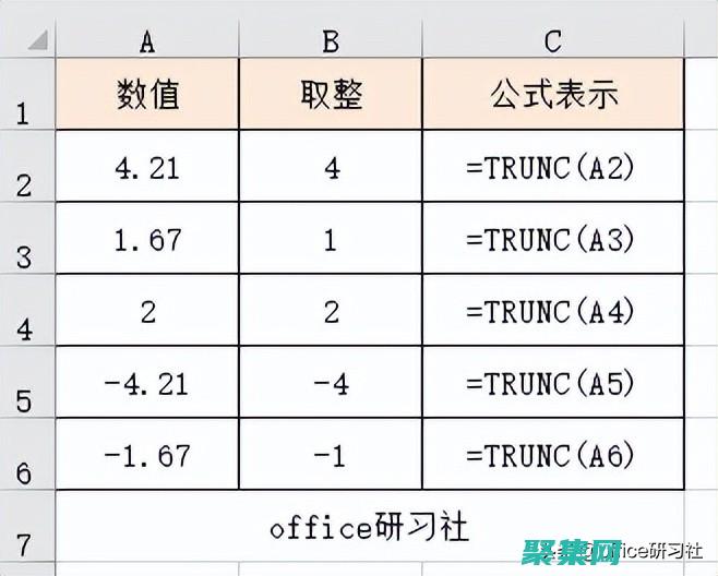 取整函數的定義、類型和基本用法 (取整函數的定義域)