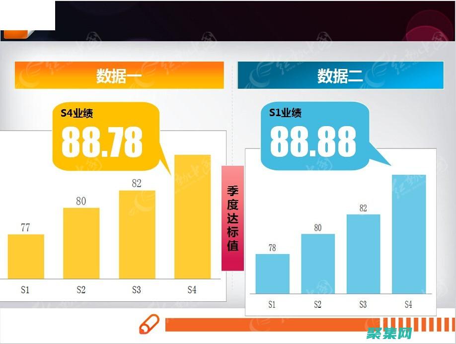 不同的整數
