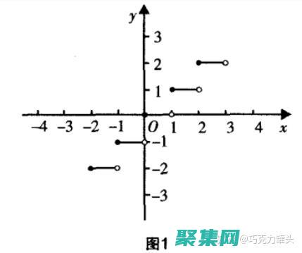 利用取整函數(shù)優(yōu)化數(shù)據(jù)表示和存儲 (利用取整函數(shù)求極限)
