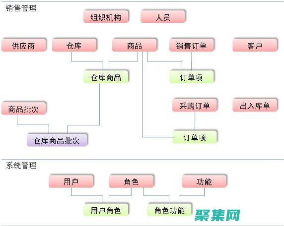 比較