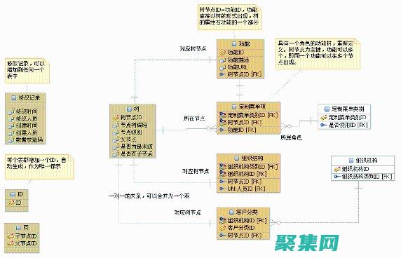 對(duì)象數(shù)據(jù)庫(kù)的崛起：了解如何在應(yīng)用程序中使用這項(xiàng)創(chuàng)新技術(shù) (對(duì)象數(shù)據(jù)庫(kù)的存儲(chǔ)原理)
