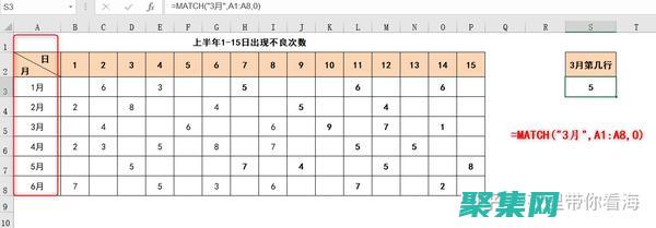 match函數(shù)的用法