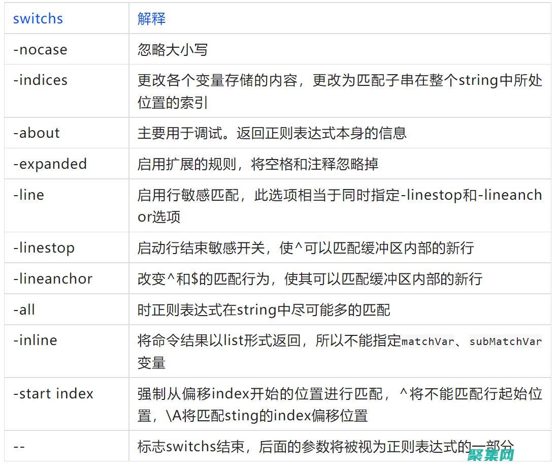 字符串操作的救星：Trim函數(shù)的使用詳解 (字符串操作的類)