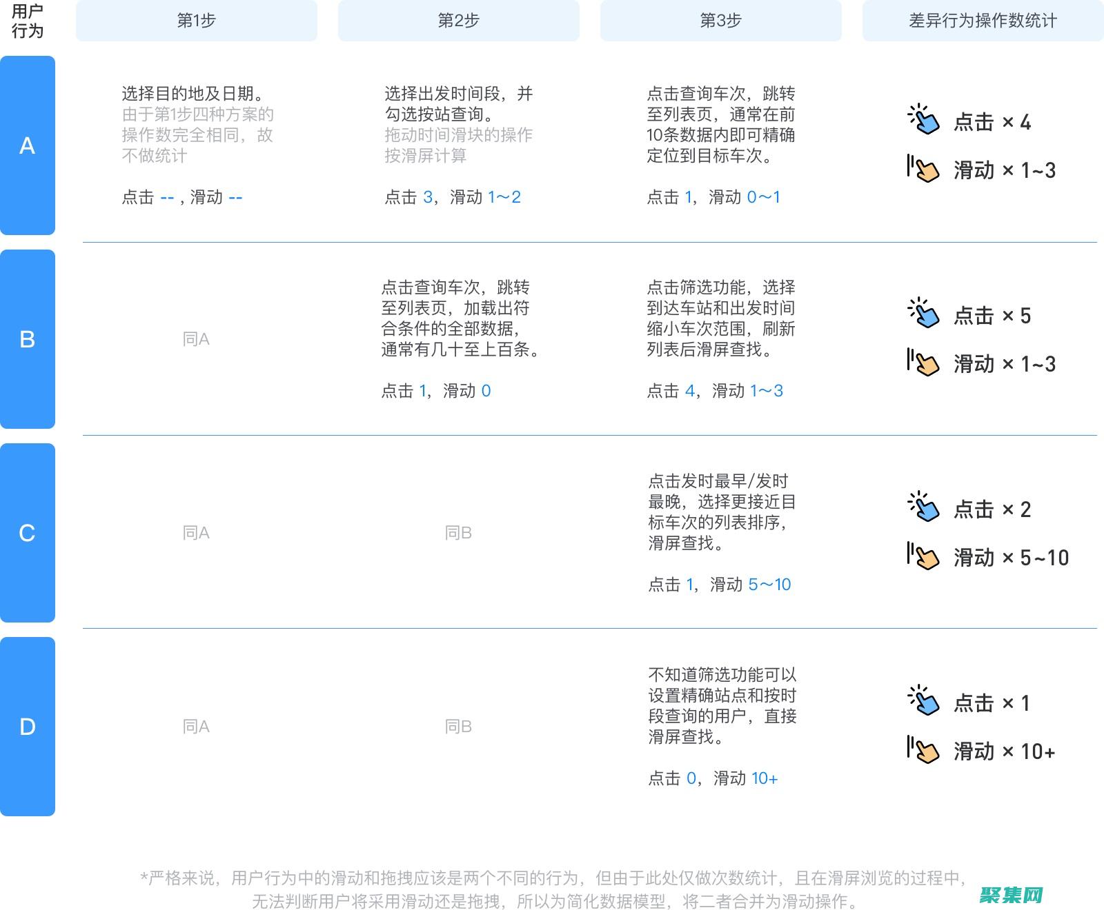 用于優化的APP