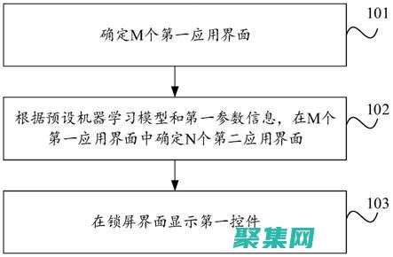 精通