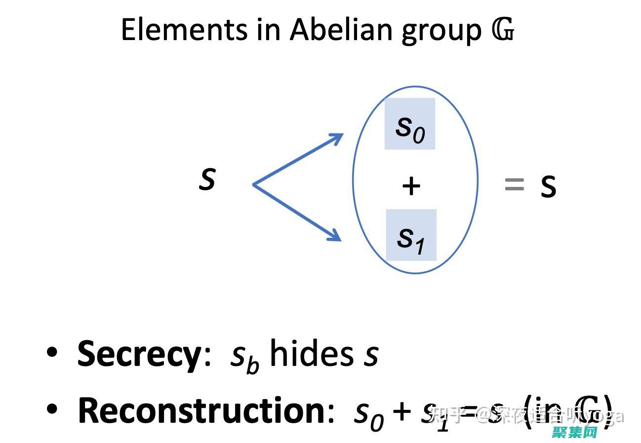 揭秘函數依賴：了解數據庫中數據的完整性 (函數依賴怎么理解)