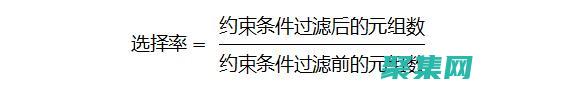 掌握函數(shù)依賴：優(yōu)化數(shù)據(jù)庫設(shè)計(jì)和查詢性能 (掌握函數(shù)依賴的方法)