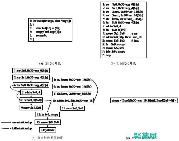 函數(shù)依賴圖：可視化數(shù)據(jù)庫中的關(guān)系并檢測異常 (函數(shù)依賴圖怎么畫)