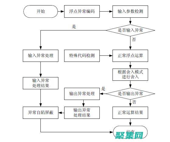 異常處理