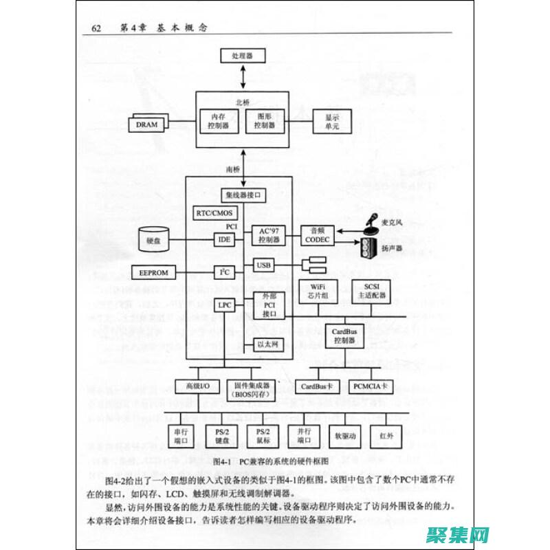 驅動程序開發