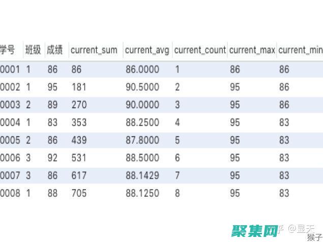 開(kāi)窗函數(shù)：數(shù)據(jù)分析中的強(qiáng)大工具，揭示動(dòng)態(tài) (開(kāi)窗函數(shù)數(shù)據(jù)傾斜優(yōu)化)